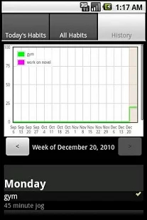 Graphing a habit